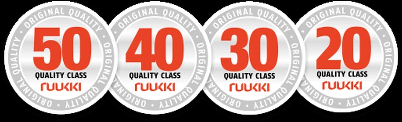 Ruki Quality Class